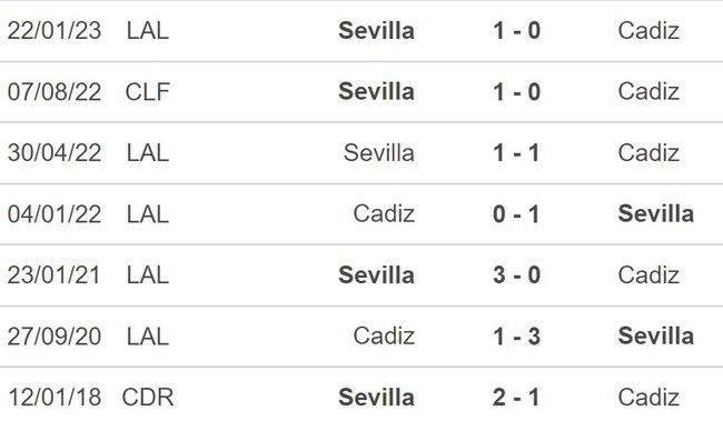 Nhận định, soi kèo Cadiz vs Sevilla (23h30, 1/4), vòng 27 La Liga - Ảnh 5.