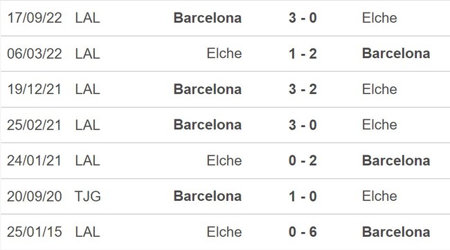 Nhận định, soi kèo Elche vs Barcelona (2h00, 2/4), La Liga vòng 27 - Ảnh 5.