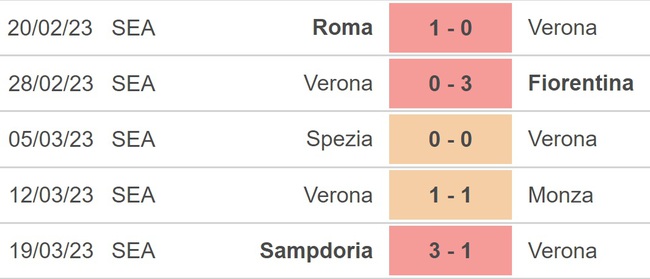 Nhận định, soi kèo Juventus vs Verona (1h45, 2/4), Serie A vòng 28 - Ảnh 4.