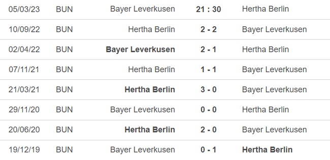 Lịch sử đối đầu Leverkusen vs Hertha Berlin
