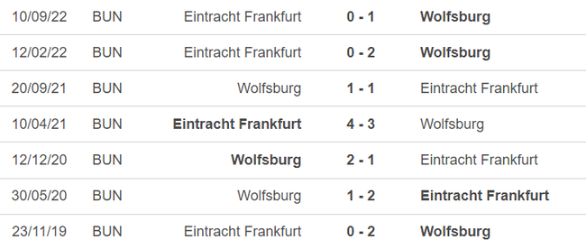 Lịch sử đối đầu Wolfsburg vs Frankfurt