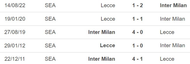 Nhận định, soi kèo Inter vs Lecce (00h00, 6/3), Serie A vòng 25 - Ảnh 3.
