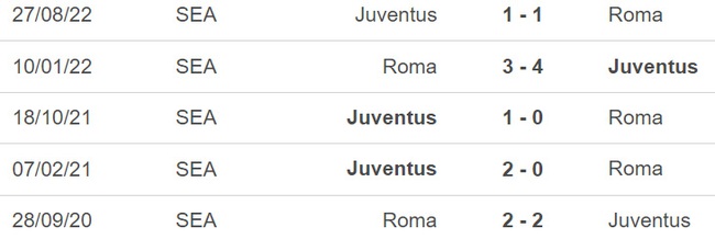 Nhận định, nhận định bóng đá Roma vs Juventus (02h45, 6/3), Serie A vòng 25 - Ảnh 3.