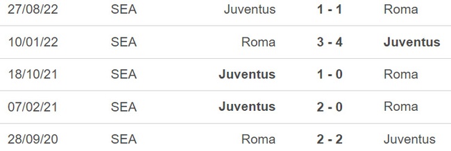 Nhận định, soi kèo Roma vs Juventus (02h45, 6/3), Serie A vòng 25 - Ảnh 3.