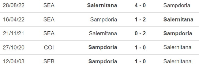 Nhận định, nhận định bóng đá Sampdoria vs Salernitana (21h00, 5/3), Serie A vòng 25 - Ảnh 3.