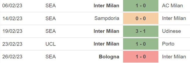Nhận định, soi kèo Inter vs Lecce (00h00, 6/3), Serie A vòng 25 - Ảnh 4.