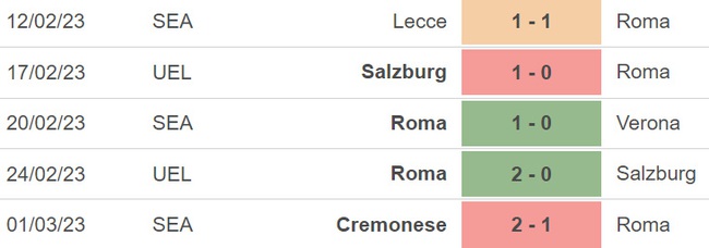 Nhận định, soi kèo Roma vs Juventus (02h45, 6/3), Serie A vòng 25 - Ảnh 4.
