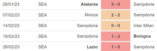 Nhận định, nhận định bóng đá Sampdoria vs Salernitana (21h00, 5/3), Serie A vòng 25 - Ảnh 4.