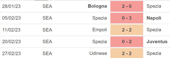 Nhận định, nhận định bóng đá Spezia vs Verona (18h30, 5/3), Serie A vòng 25 - Ảnh 4.