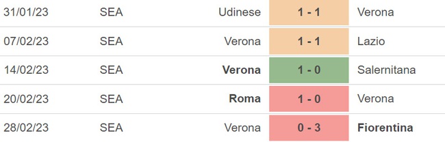 Nhận định, nhận định bóng đá Spezia vs Verona (18h30, 5/3), Serie A vòng 25 - Ảnh 5.