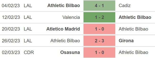Nhận định, nhận định bóng đá Vallecano vs Bilbao (00h30, 6/3), La Liga vòng 24 - Ảnh 4.