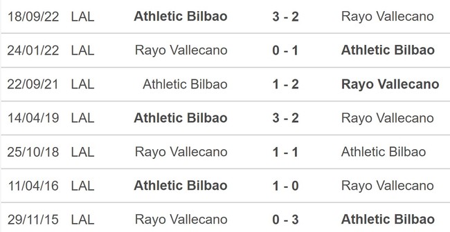 Nhận định, nhận định bóng đá Vallecano vs Bilbao (00h30, 6/3), La Liga vòng 24 - Ảnh 5.
