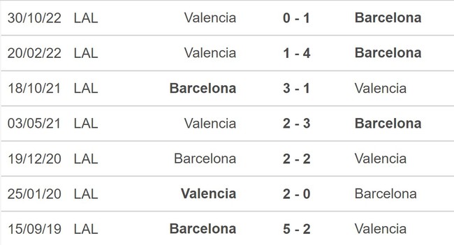 Nhận định, nhận định bóng đá Barcelona vs Valencia (22h15, 5/3), La Liga vòng 24 - Ảnh 5.