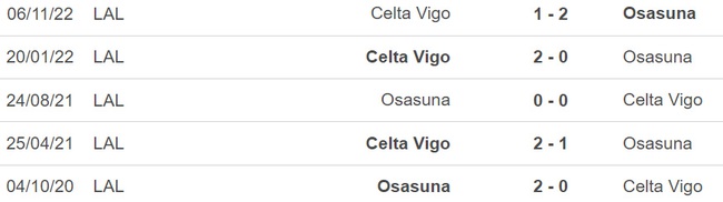 Nhận định, soi kèo Osasuna vs Celta Vigo (03h00, 7/3), vòng 24 La Liga - Ảnh 5.