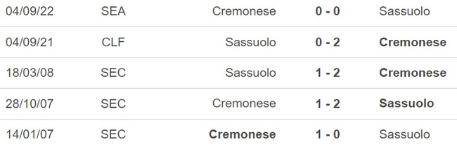 Nhận định, nhận định bóng đá Sassuolo vs Cremonese (00h30, 7/3), Serie A vòng 25 - Ảnh 3.