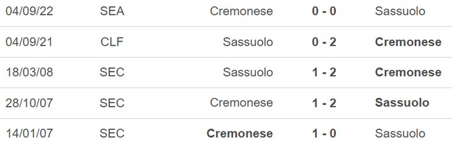 Nhận định, soi kèo Sassuolo vs Cremonese (00h30, 7/3), Serie A vòng 25 - Ảnh 3.