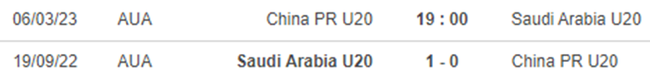 Lịch sử đối đầu U20 Ả rập Xê út vs U20 Trung Quốc