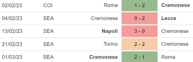 Nhận định, soi kèo Sassuolo vs Cremonese (00h30, 7/3), Serie A vòng 25 - Ảnh 5.