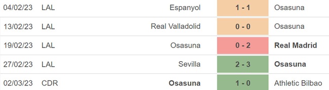 Nhận định, nhận định bóng đá Osasuna vs Celta Vigo (03h00, 7/3), vòng 24 La Liga - Ảnh 3.