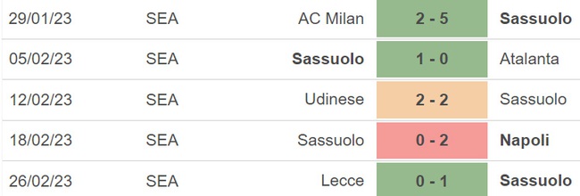 Nhận định, nhận định bóng đá Sassuolo vs Cremonese (00h30, 7/3), Serie A vòng 25 - Ảnh 4.