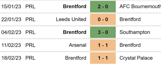 Nhận định, nhận định bóng đá Brentford vs Fulham (03h00, 7/3), Ngoại hạng Anh vòng 26 - Ảnh 4.