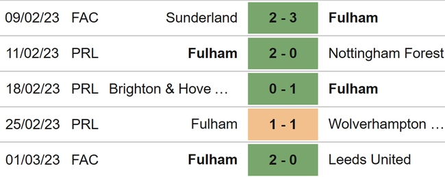 Nhận định, nhận định bóng đá Brentford vs Fulham (03h00, 7/3), Ngoại hạng Anh vòng 26 - Ảnh 5.