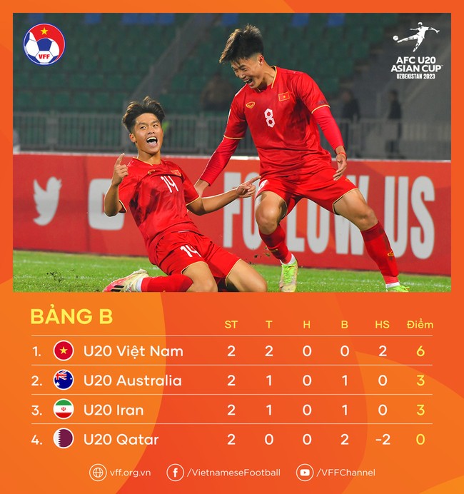 HLV Hoàng Anh Tuấn lo cho U20 Việt Nam - Ảnh 2.