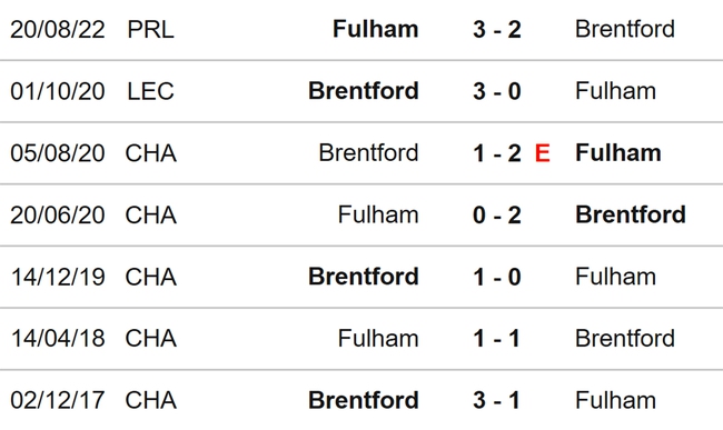 Nhận định, nhận định bóng đá Brentford vs Fulham (03h00, 7/3), Ngoại hạng Anh vòng 26 - Ảnh 3.