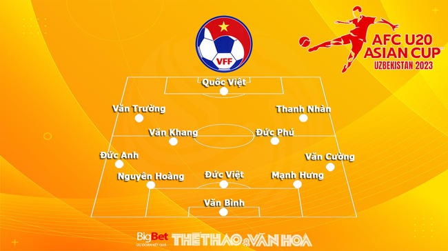 Nhận định, soi kèo U20 Việt Nam vs U20 Iran (17h00, 7/3),  VCK U20 châu Á - Ảnh 3.
