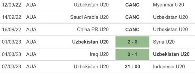 Nhận định, nhận định bóng đá U20 Uzbekistan vs U20 Indonesia (21h00, 7/3), VCK U20 Châu Á - Ảnh 3.