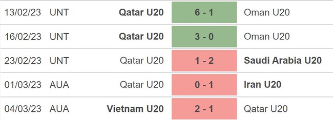 Nhận định, nhận định bóng đá U20 Qatar vs U20 Úc (17h00, 7/3), VCK U20 Châu Á - Ảnh 2.