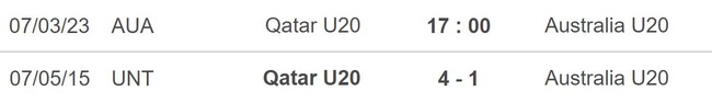 Nhận định, nhận định bóng đá U20 Qatar vs U20 Úc (17h00, 7/3), VCK U20 Châu Á - Ảnh 4.