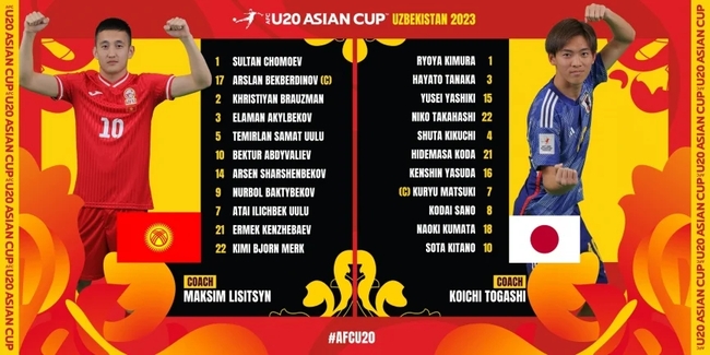 Đội hình ra sân U20 Kyrgyzstan vs U20 Nhật Bản