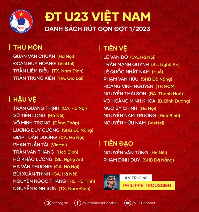 HLV Philippe Troussier rút gọn danh sách, 13 cầu thủ phải rời đội U23 Việt Nam - Ảnh 2.