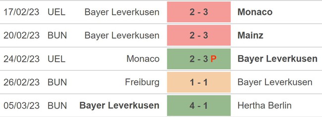Nhận định, nhận định bóng đá Bayer Leverkusen vs Ferencvaros (0h45, 10/3), Europa League vòng 1/8 - Ảnh 3.