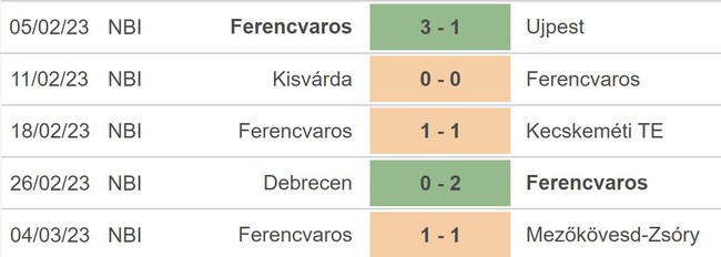 Nhận định, nhận định bóng đá Bayer Leverkusen vs Ferencvaros (0h45, 10/3), Europa League vòng 1/8 - Ảnh 4.