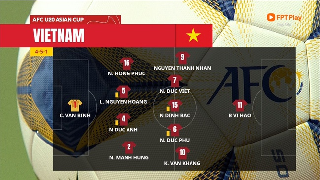 VTV6 trực tiếp bóng đá U20 Việt Nam vs U20 Iran, VCK U20 châu Á - Ảnh 3.