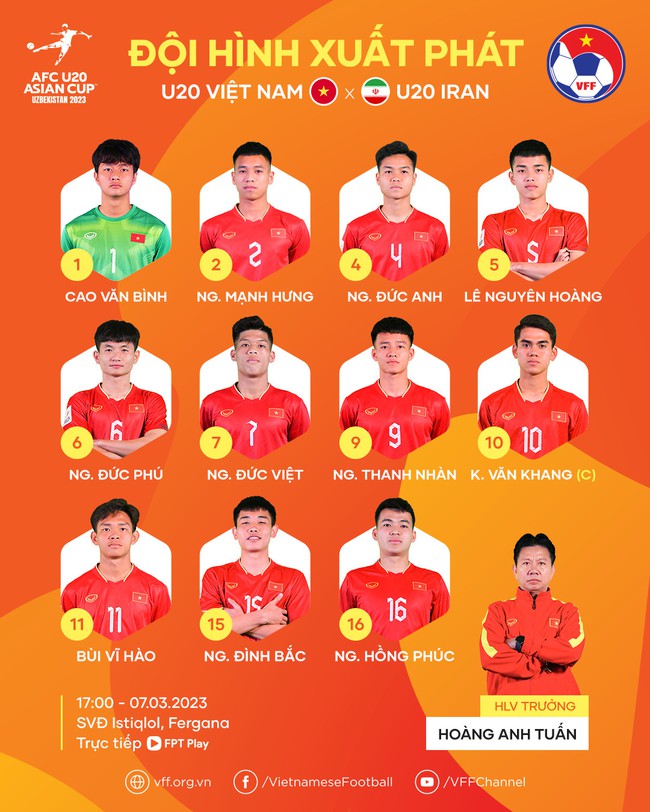 VTV6 trực tiếp bóng đá U20 Việt Nam vs U20 Iran, VCK U20 châu Á - Ảnh 3.