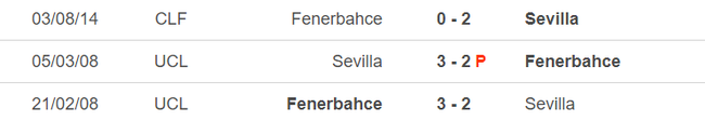 Lịch sử đối đầu Sevilla vs Fenerbahce