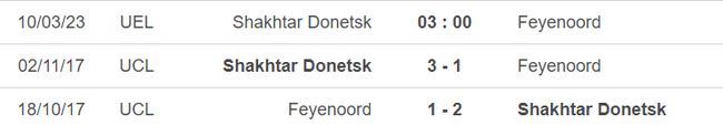 Lịch sử đối đầu Shakhtar Donetsk vs Feyenoord