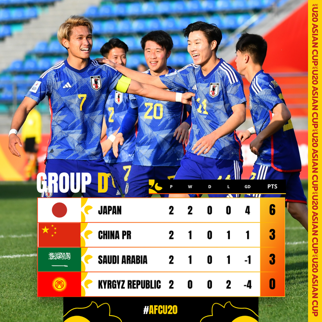 ‘U20 Việt Nam xứng danh đội hàng đầu châu Á, đáng để bóng đá Trung Quốc học hỏi’ - Ảnh 5.