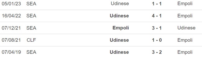 Nhận định, nhận định bóng đá Empoli vs Udinese, Serie A vòng 26 (21h00, 11/3) - Ảnh 2.