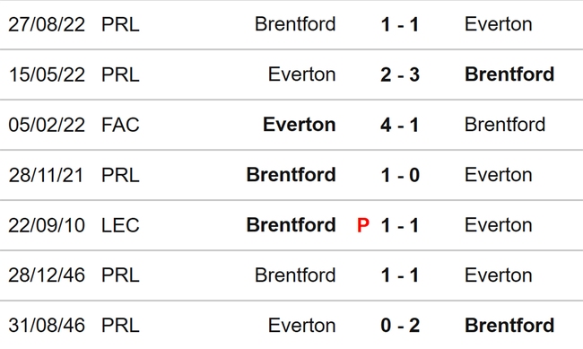 Nhận định, nhận định bóng đá Everton vs Brentford (22h00, 11/3), Ngoại hạng Anh vòng 27 - Ảnh 3.