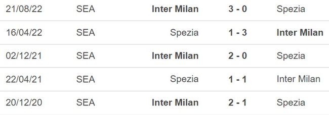 Nhận định, nhận định bóng đá Spezia vs Inter, Serie A vòng 26 (02h45, 11/3) - Ảnh 2.