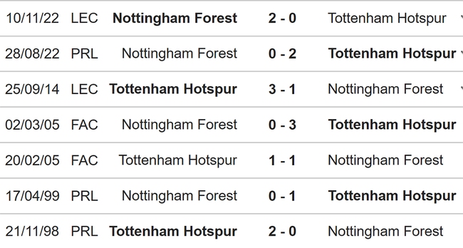Tottenham vs Nottingham