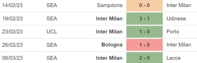 Nhận định, nhận định bóng đá Spezia vs Inter, Serie A vòng 26 (02h45, 11/3) - Ảnh 4.