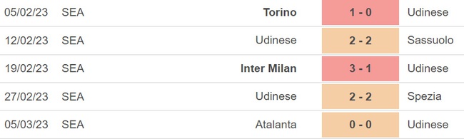 Nhận định, nhận định bóng đá Empoli vs Udinese, Serie A vòng 26 (21h00, 11/3) - Ảnh 4.