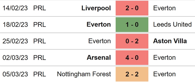 Nhận định, soi kèo Everton vs Brentford (22h00, 11/3), Ngoại hạng Anh vòng 27 - Ảnh 4.