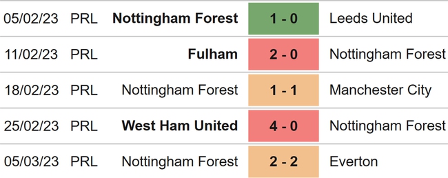 Tottenham vs Nottingham