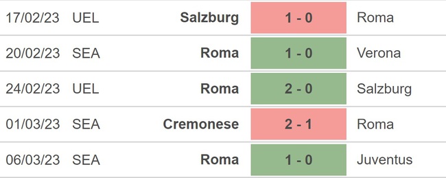 Nhận định, nhận định bóng đá Roma vs Sociedad (0h45, 10/3), vòng 1/8 Cúp C2 - Ảnh 2.